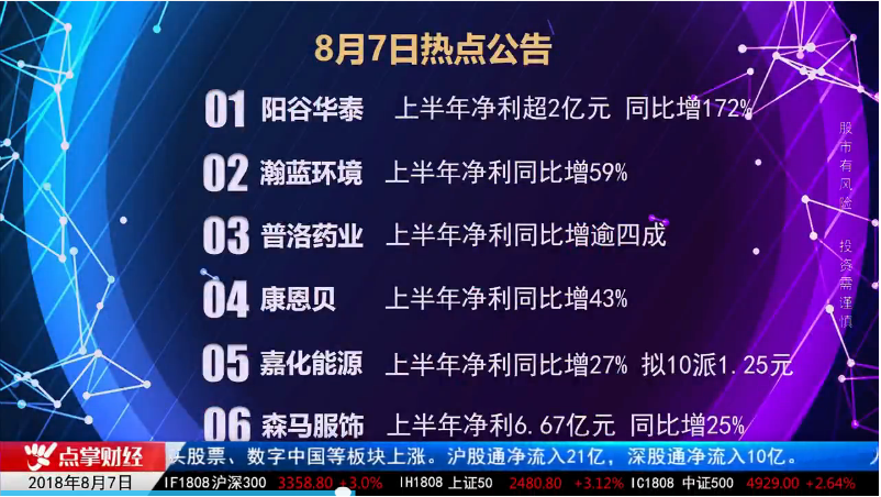 薛松:医药类安全第一 退市对流通股东伤害更大