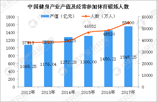 全国各省总人口数_业界新闻 乐单机游戏网