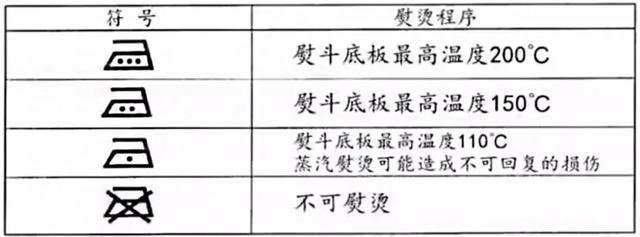 你真的知道衣服到底要怎么洗吗?三秒钟教你看懂水洗标