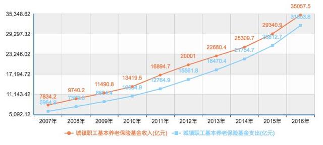 收入证明_基金收入的定义(2)