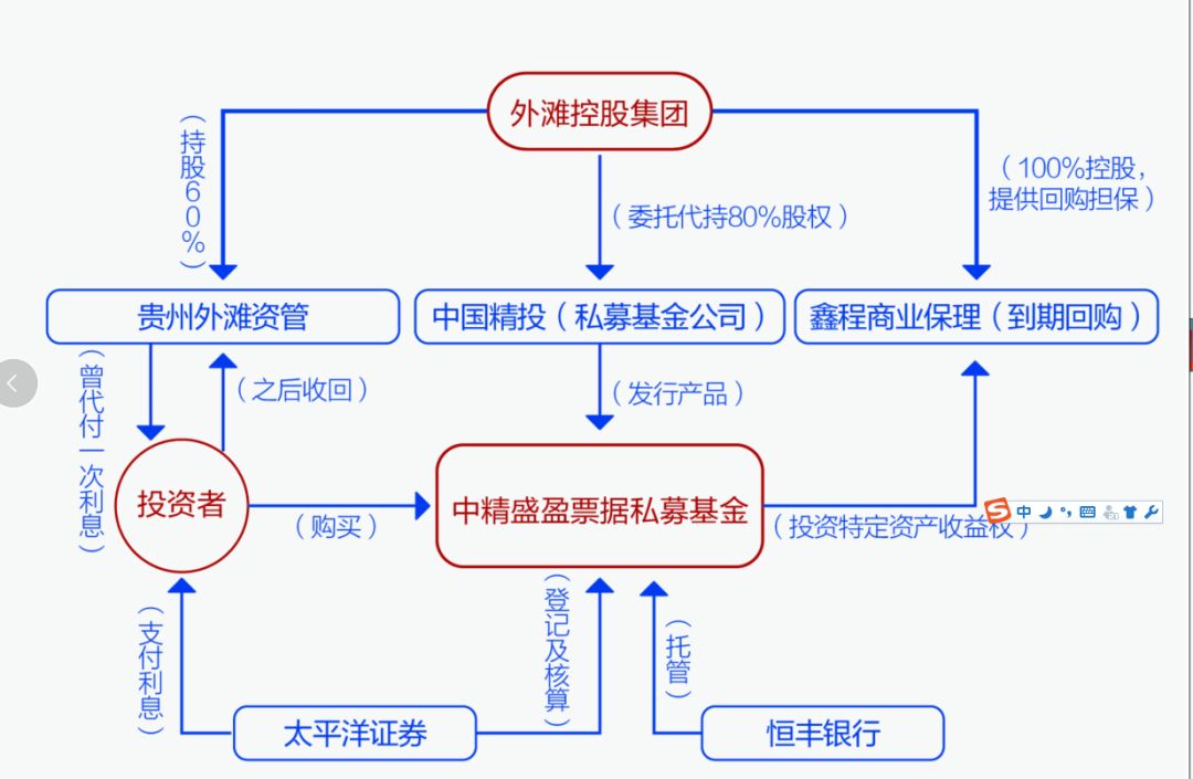 外资购买中国股票的渠道