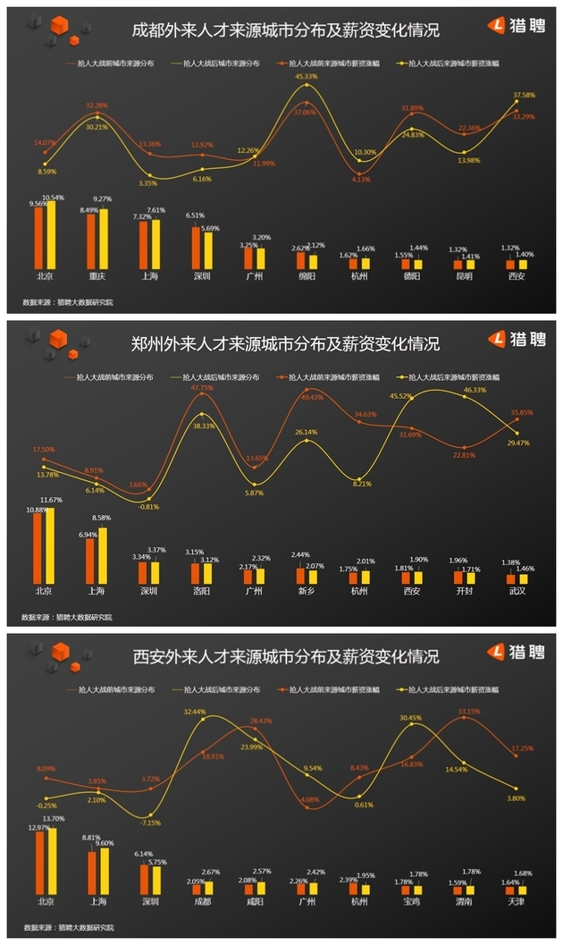 福州 数据分析,福州数据分析师招聘