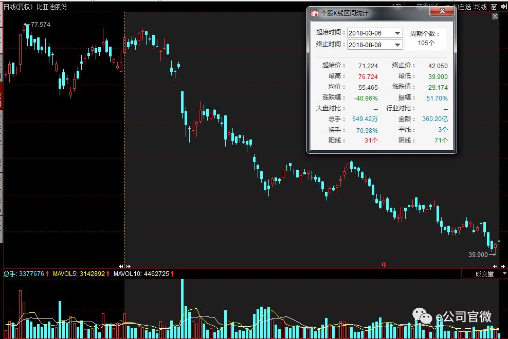 长城、比亚迪未能幸免!中金公司密集下调汽车