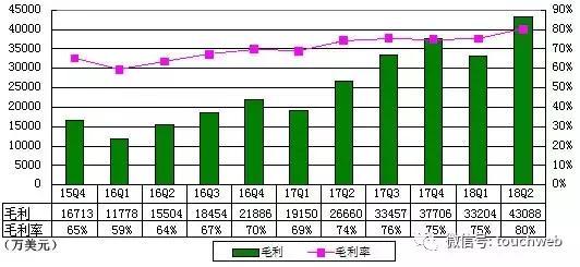 总收入_新浪2018年总收入