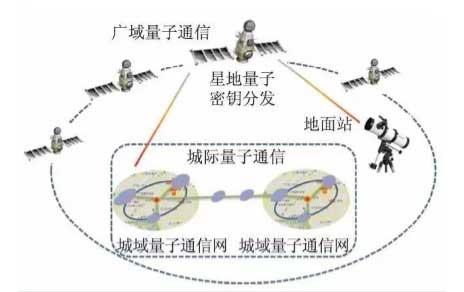 量子计算和量子通讯_量子纠缠 单比特量子隐形传态_量子qkd被攻破