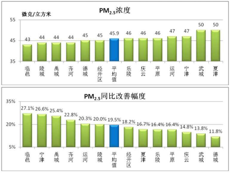 夏津GDP