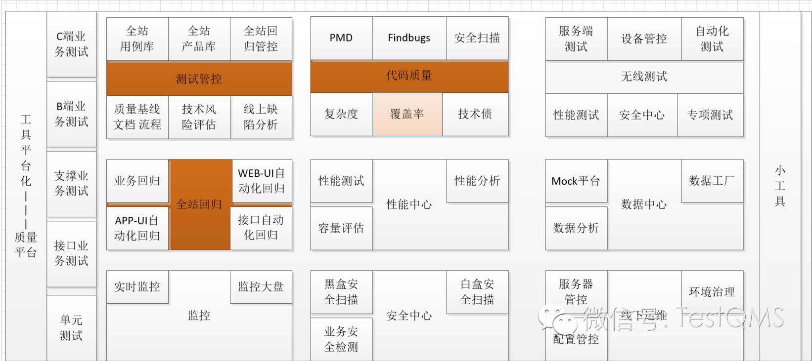 剖析测验质量控制蕴含哪些内容