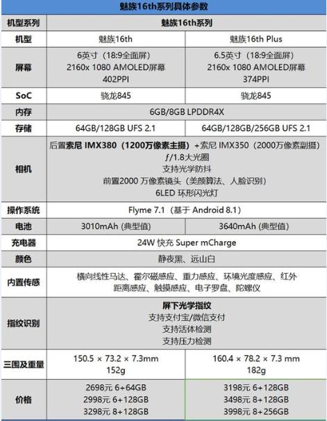 一文看尽魅族16终究还是活下来了