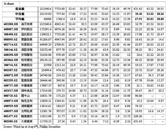 颐海国际(01579):海底捞扩张助力底料销售,自热