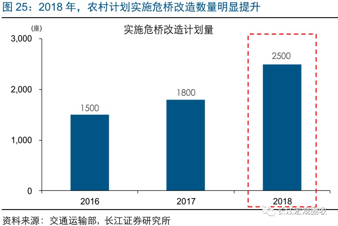 我国农村人口_绿维文旅