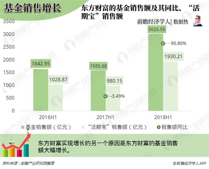 收入证明_如何实现收入翻倍(2)