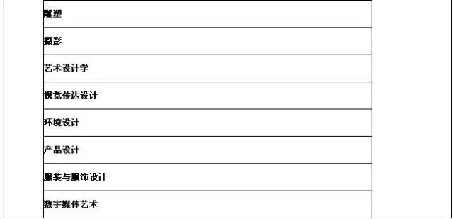 四川文化艺术学院2017年本科专业招生信息