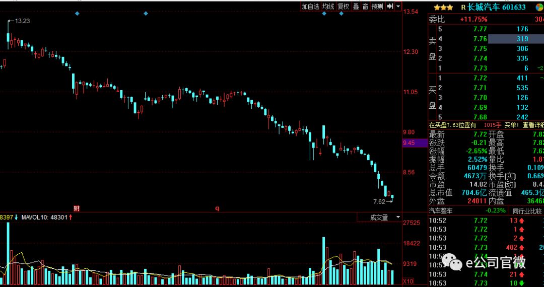 长城、比亚迪未能幸免!中金公司密集下调汽车