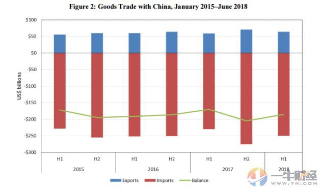 白色gdp_外媒眼中的中国2016 债务持续上升 比GDP的两倍还多(2)