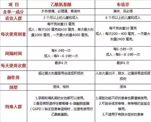 流感横行,宝宝发热,你处理对了吗?