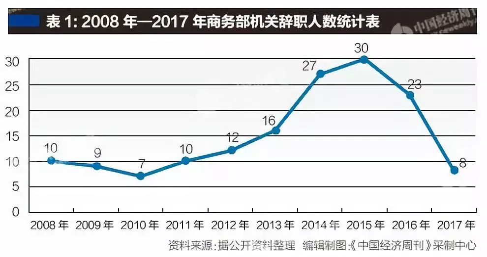 商务部经济统计2020G_2020年微信账单统计