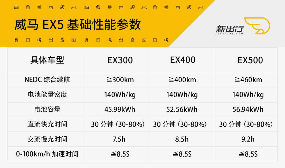 威马-ex5-基础性能参数.jpg