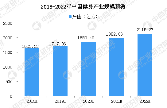 中国体育人口比例_中国体育人口占总人口比例,中国体育产业占GDP百分比-2015年