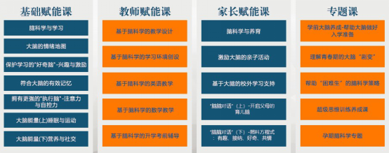 从“因材施教”到“因脑施教”，好未来推出“1小时揭秘脑科学”课