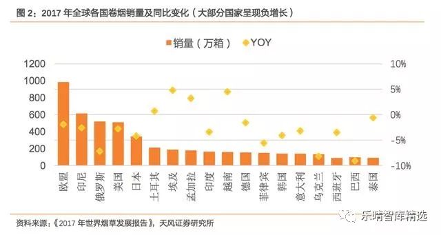 吸烟人口比例_本港吸烟人口比例降