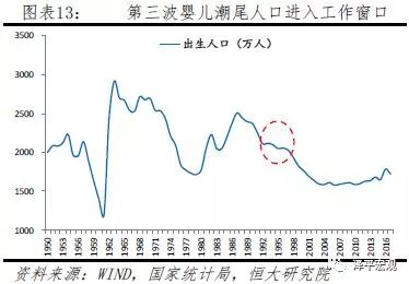 长沙人口净流入走势图_人口迁移新趋势 东北三省经济持续低迷 人口净流出规(3)