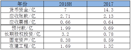 伟星新材:2018年半年报点评及毛估值,管材悍将