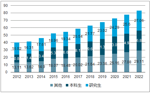 2018年中国国际学校行业发展概况及未来发展