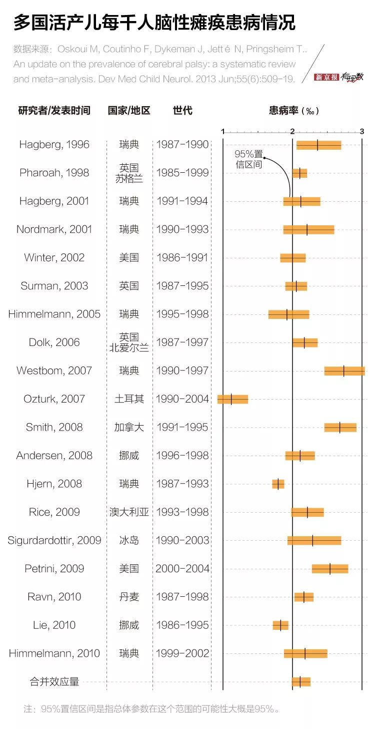 关于人口质量的论文_人口质量论文,关于基因因子的西部地区人口质量评价相关(3)