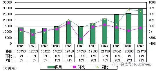 收入证明_新浪2018收入