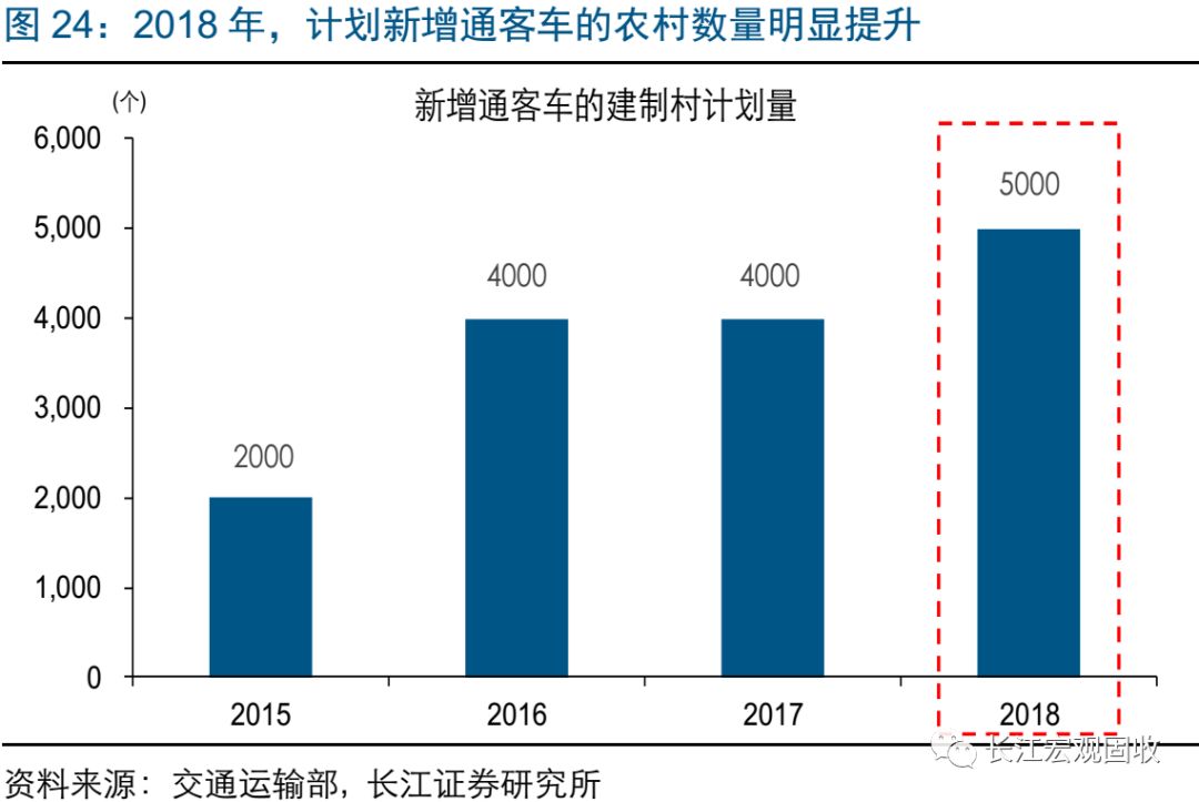 农业人口和农村人口_长江证券 转型框架下,基建投向全解析