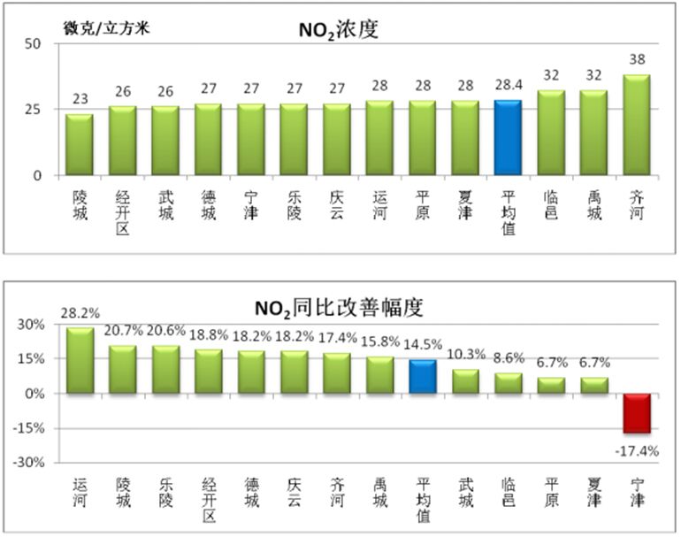 宁津县2020gdp_2019年山东省县市区GDP排名 黄岛第一 福山区升至第三