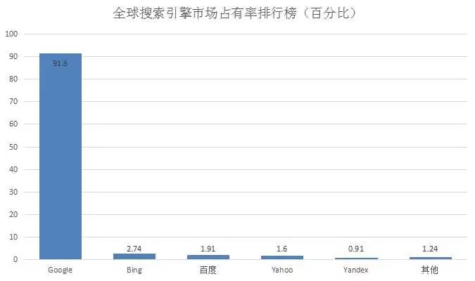 收入证明_2018年百度收入