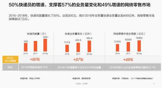 收入证明_2018中国人平均收入