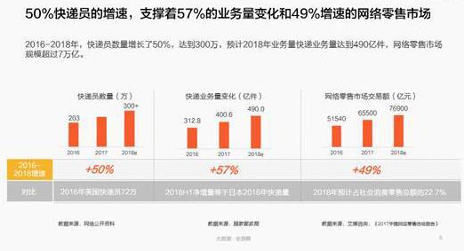 无锡快递员收入_出售客户个人信息无锡一快递员获刑3年9个月