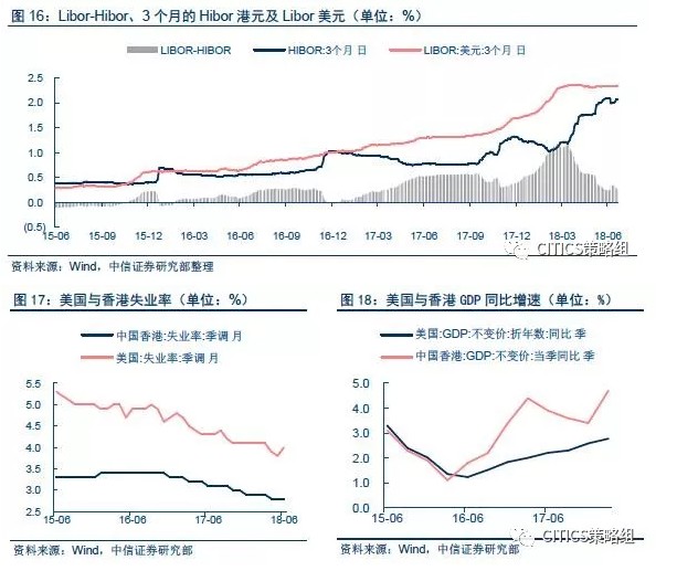 M3与GDP(3)