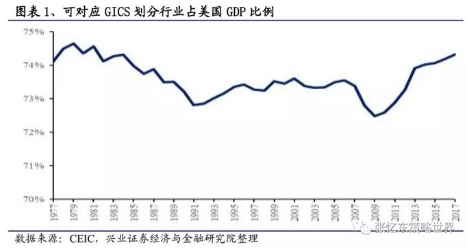 1977gdp中国多少_2019年美国GDP增速为1 中国呢 社科院这样说(3)