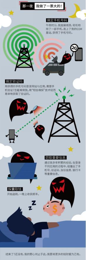 月黑风高,手机里的钱真安全吗?