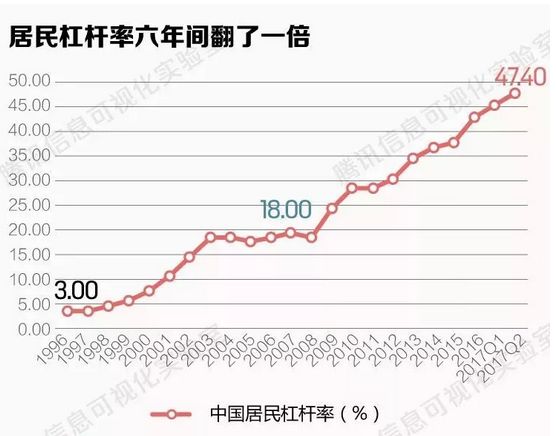 中国人口为什么逐年递增_人口普查(3)