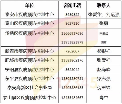 泰安市卫计委发布重要通知 关乎狂犬病疫苗!附