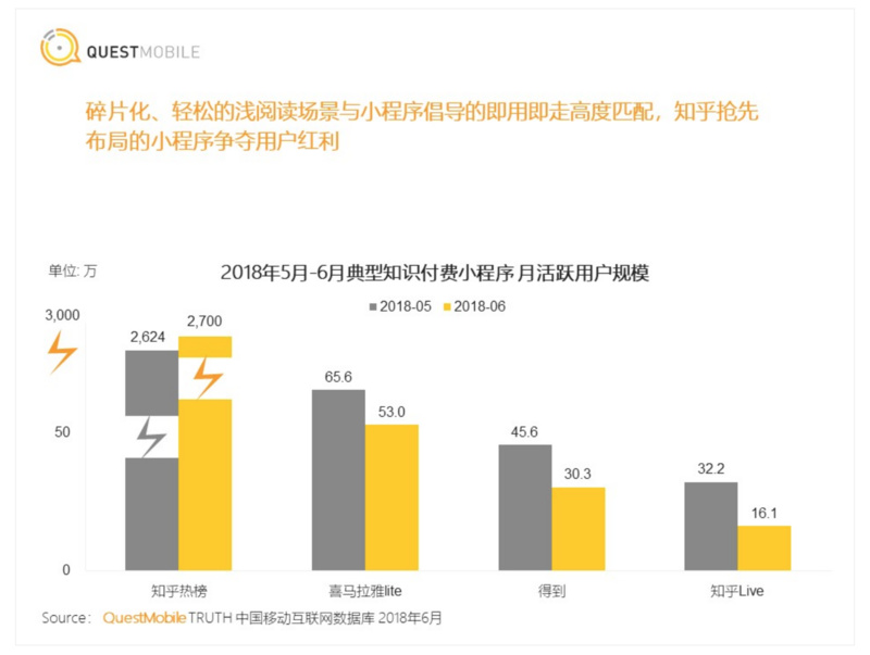 融资2.7亿美元之后,知乎的护城河焦虑