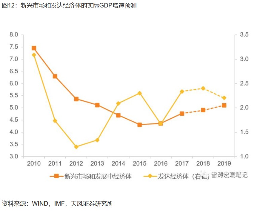 宋雪涛:美债倒挂何时发生?美国经济何时衰退?