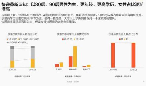 无锡快递员收入_出售客户个人信息无锡一快递员获刑3年9个月