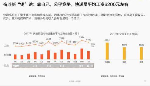 无锡快递员收入_出售客户个人信息无锡一快递员获刑3年9个月