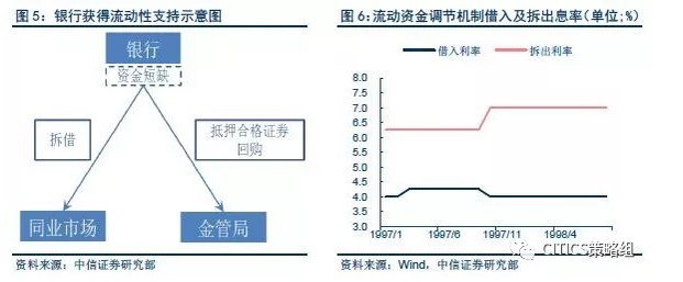 中信策略:新兴市场风险四起,对香港市场影响几