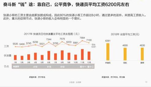 收入证明_2018中国人平均收入(2)