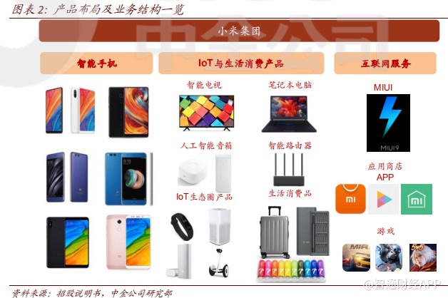 收入证明_预测收入(2)