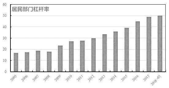 中国gdp抠掉房产_结痂的头皮被抠掉照片(2)