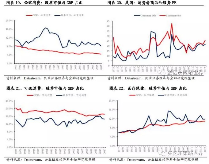 市值和gdp比较的意义何在_rockszq 市值与GDP 原创 2017 12 14 Rockszq 资本市场求生指南(3)