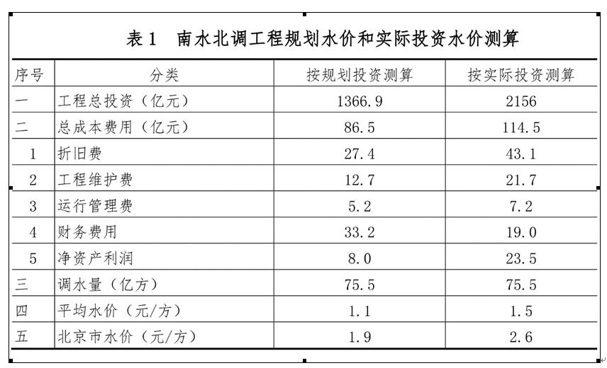 1952年gdp_国家统计局关于2016年国内生产总值GDP最终核实的公告(2)