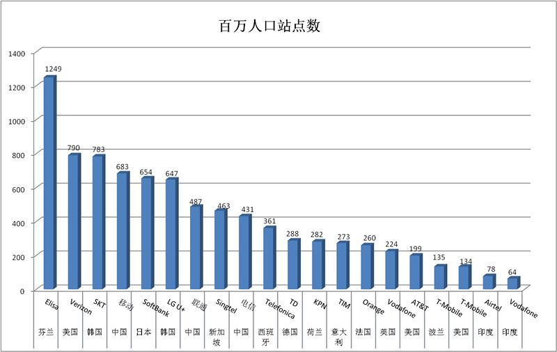 网络人口_人口普查图片(2)